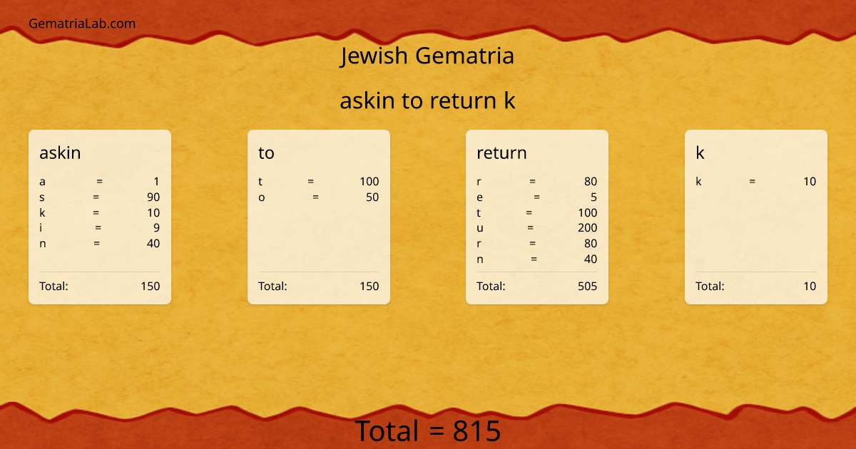 askin to return k in jewish Gematria
